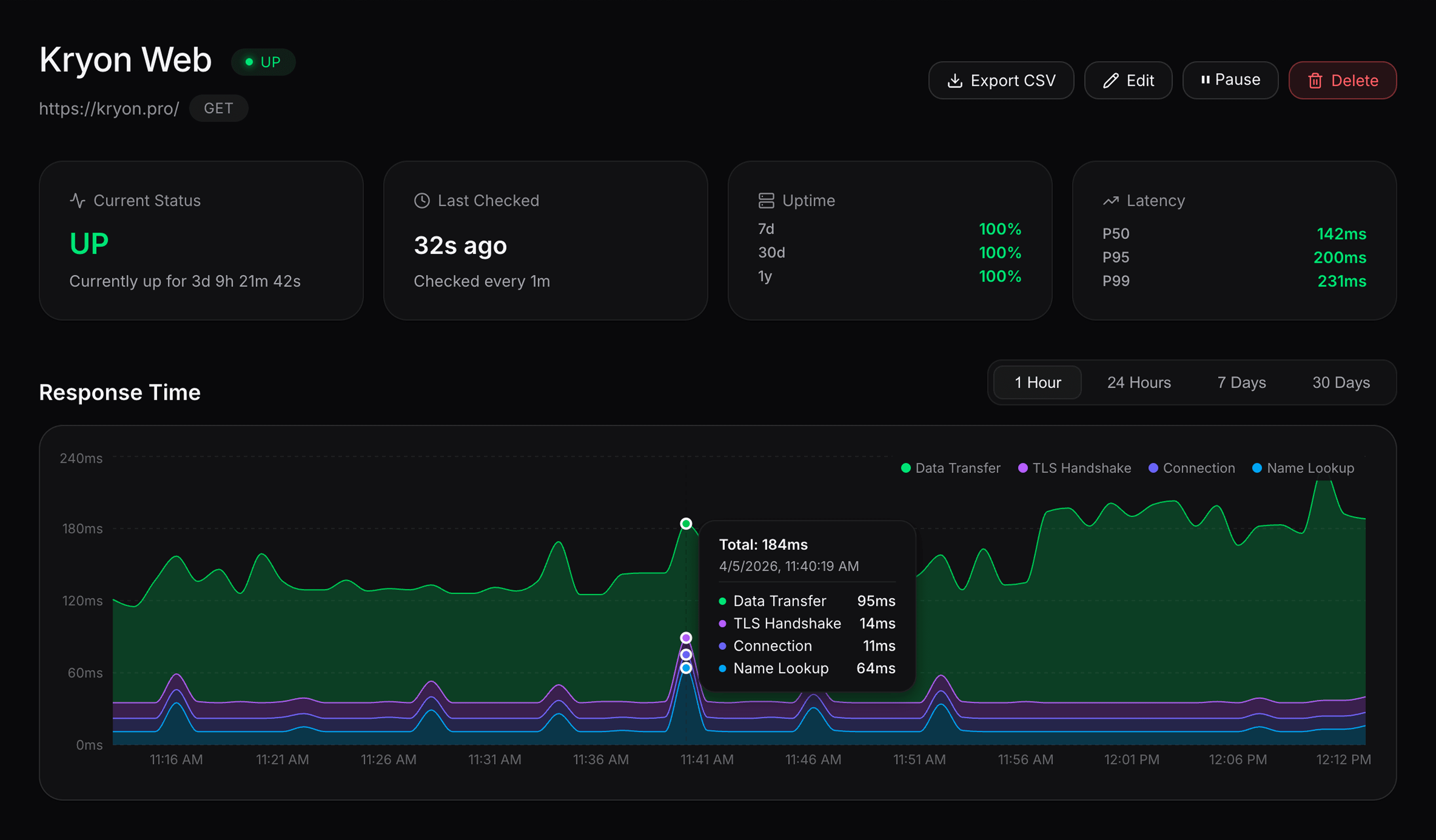 Obzerv Dashboard